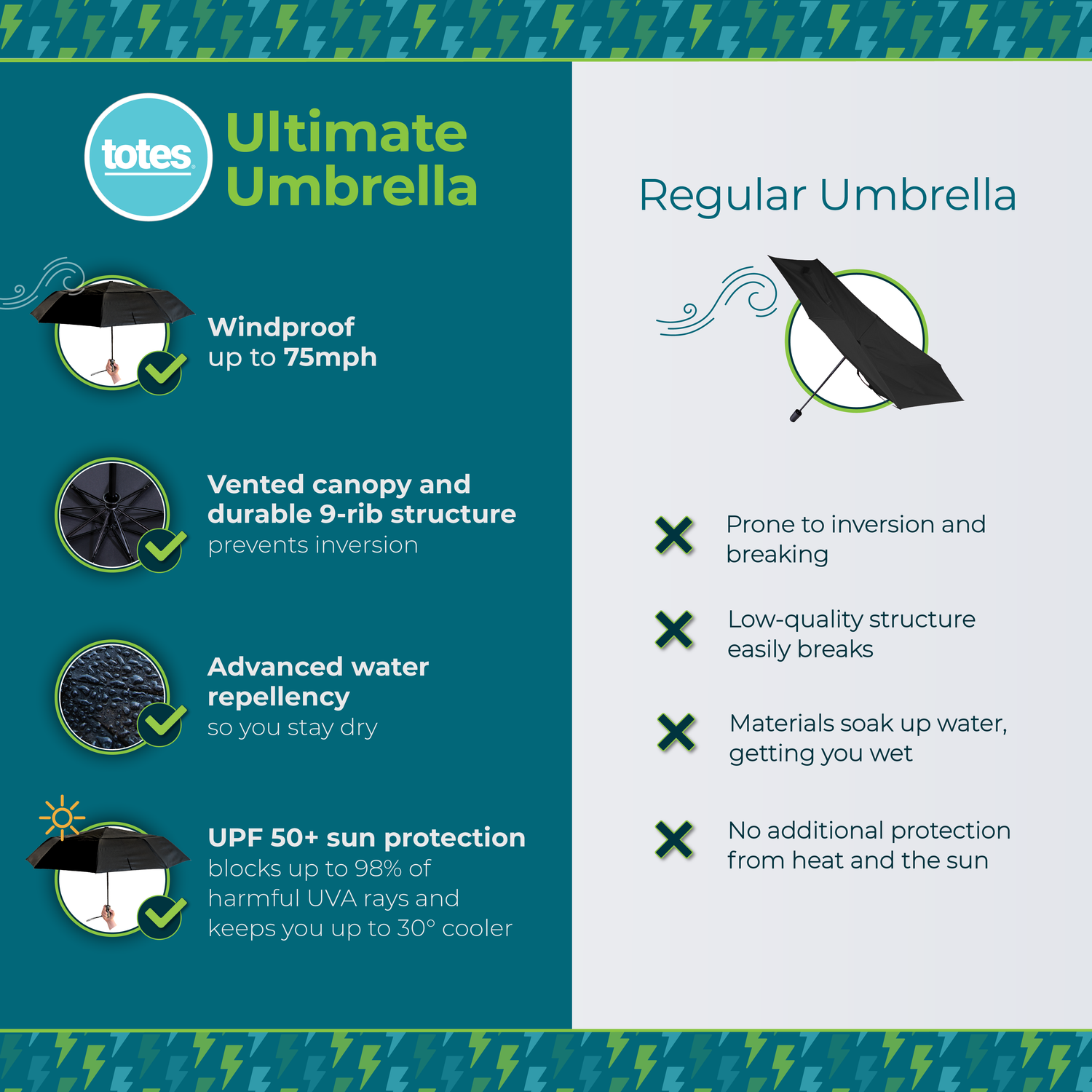 Totes Ultimate Umbrella