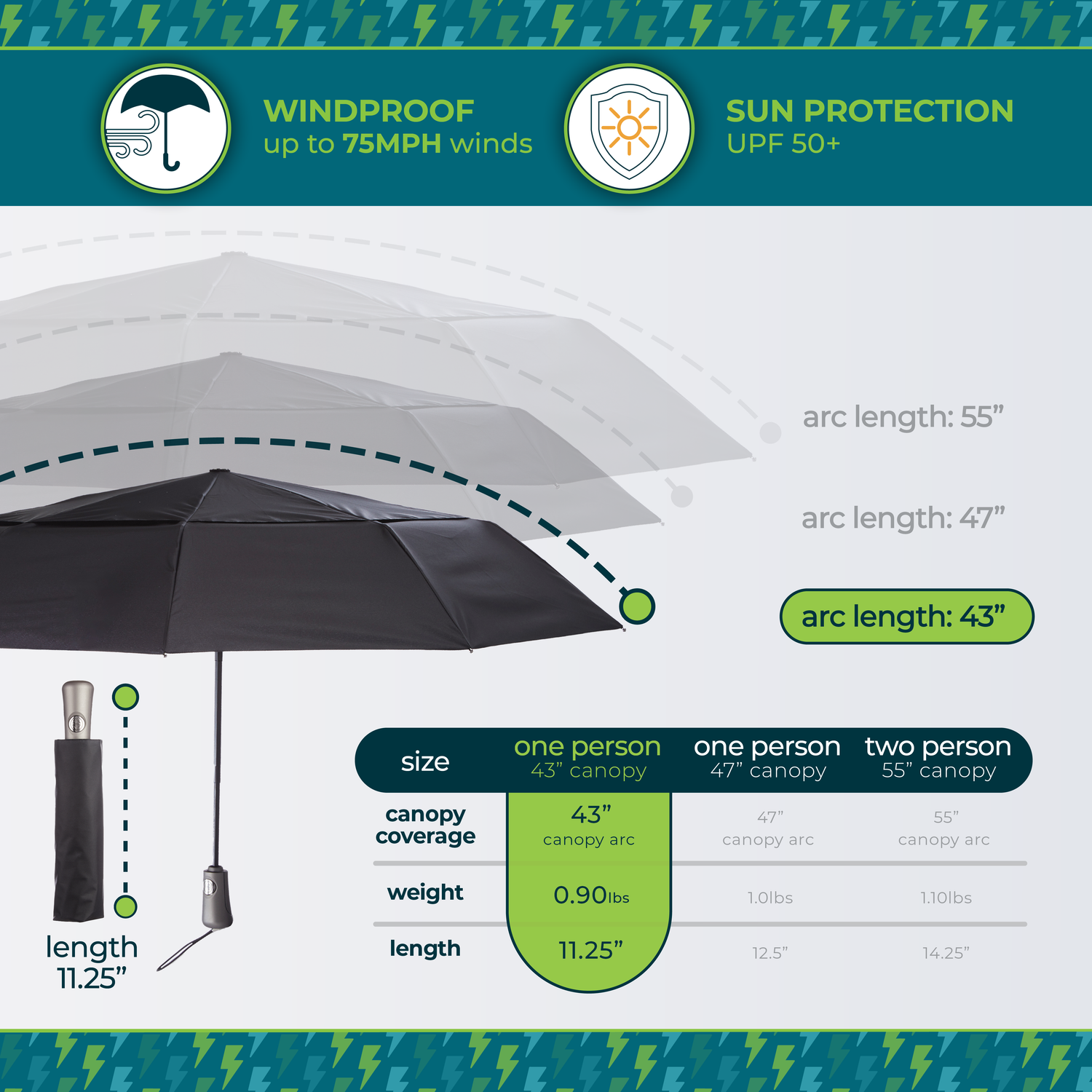 Folding Ultimate Umbrella